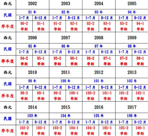 81年是什麼年|民國81年是西元幾年